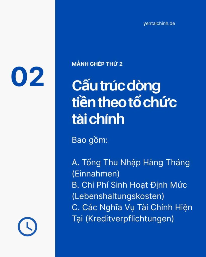 Cấu trúc tính toán dòng tiền và chi phí sinh hoạt theo chuẩn của tổ chức tài chính Đức
