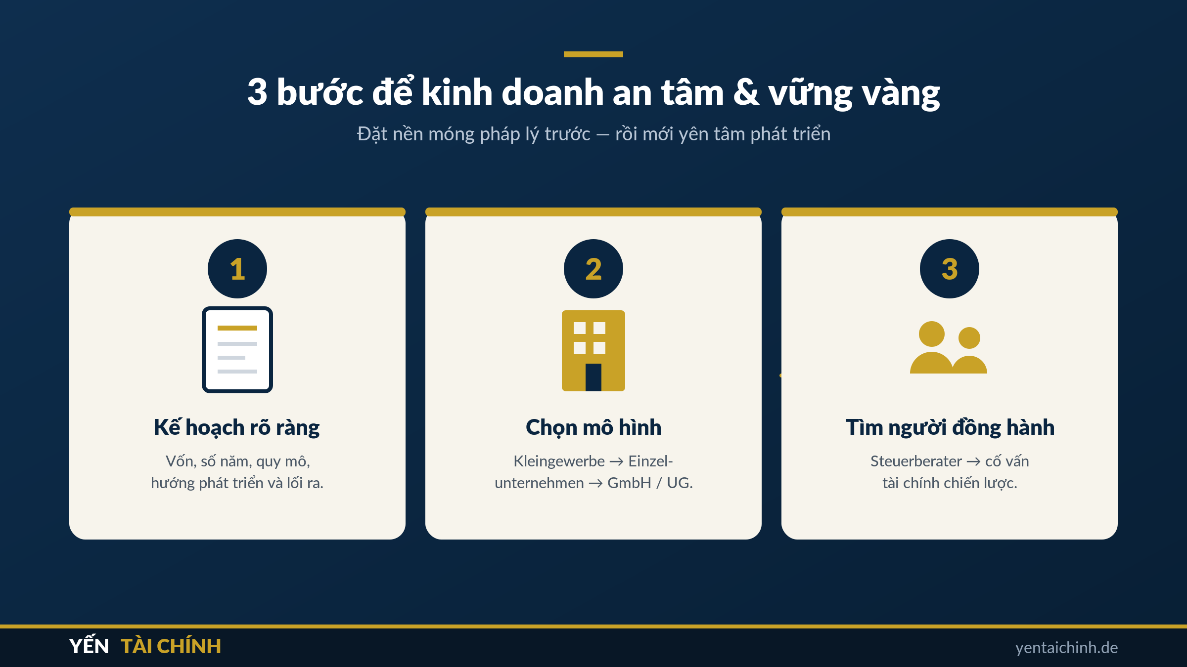 3 bước kinh doanh an tâm và vững vàng ở Đức: kế hoạch, chọn mô hình, tìm người đồng hành