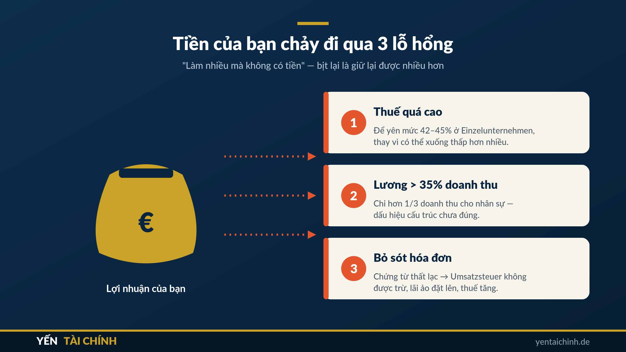 3 lỗ hổng khiến doanh nghiệp Việt ở Đức thất thoát tiền: thuế, nhân sự, hóa đơn