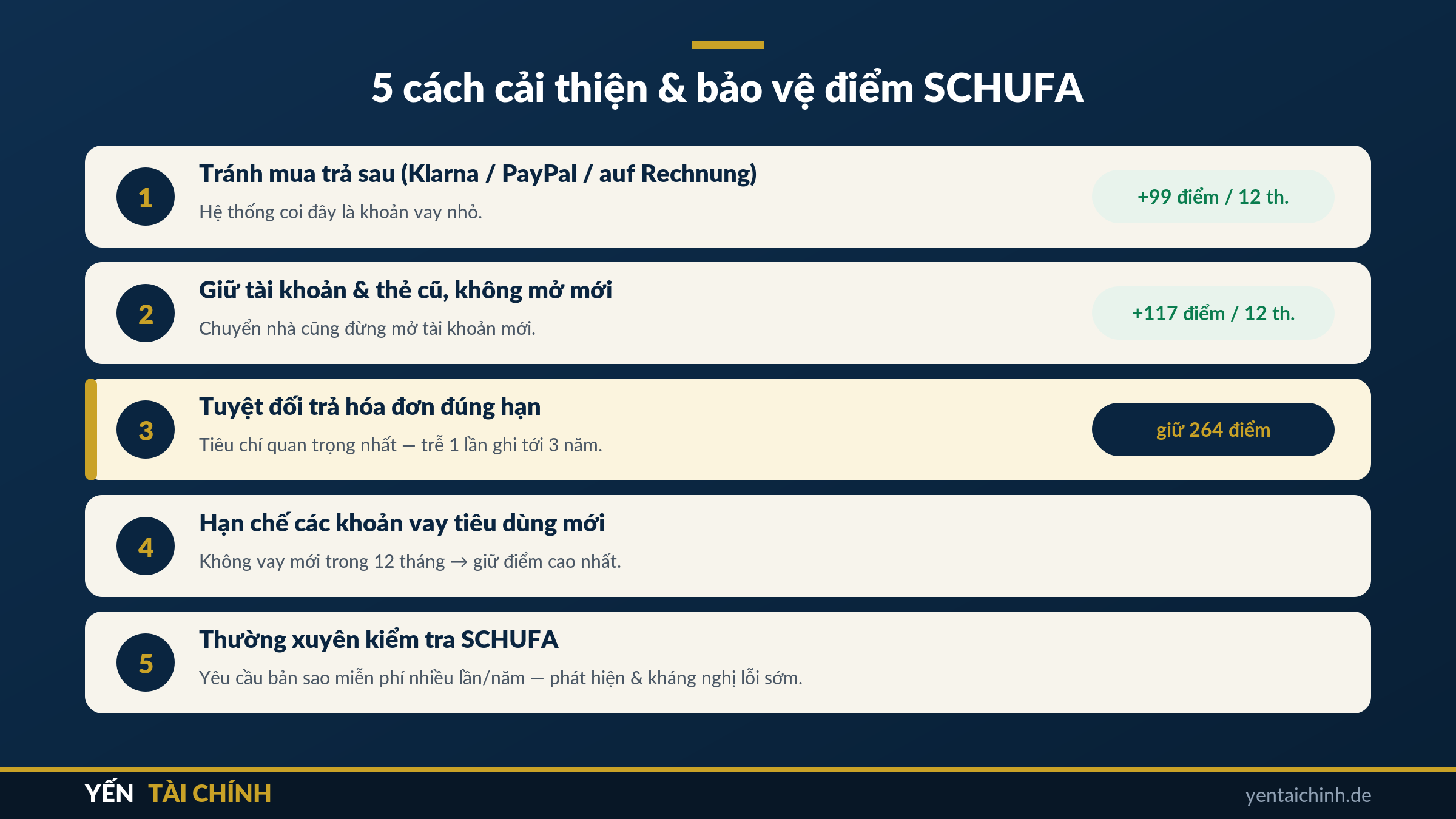 5 cách cải thiện và bảo vệ điểm tín dụng SCHUFA ở Đức