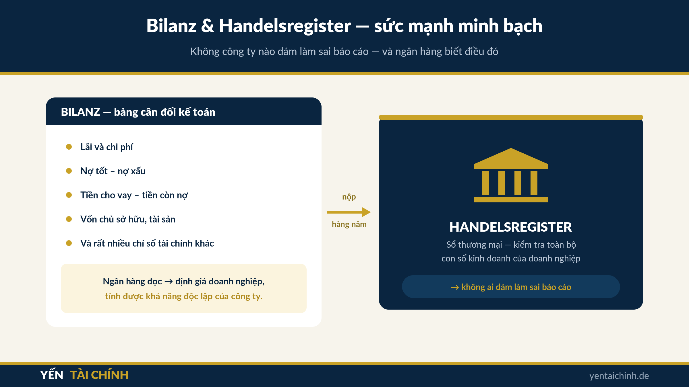 Bilanz và Handelsregister sức mạnh minh bạch của GmbH ở Đức