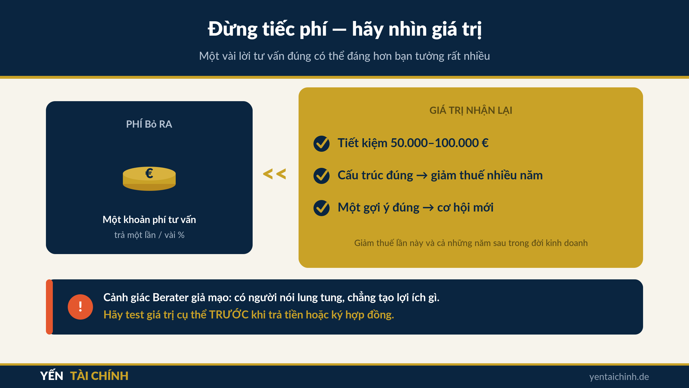 đừng tiếc phí Berater: giá trị của người tư vấn giỏi ở Đức