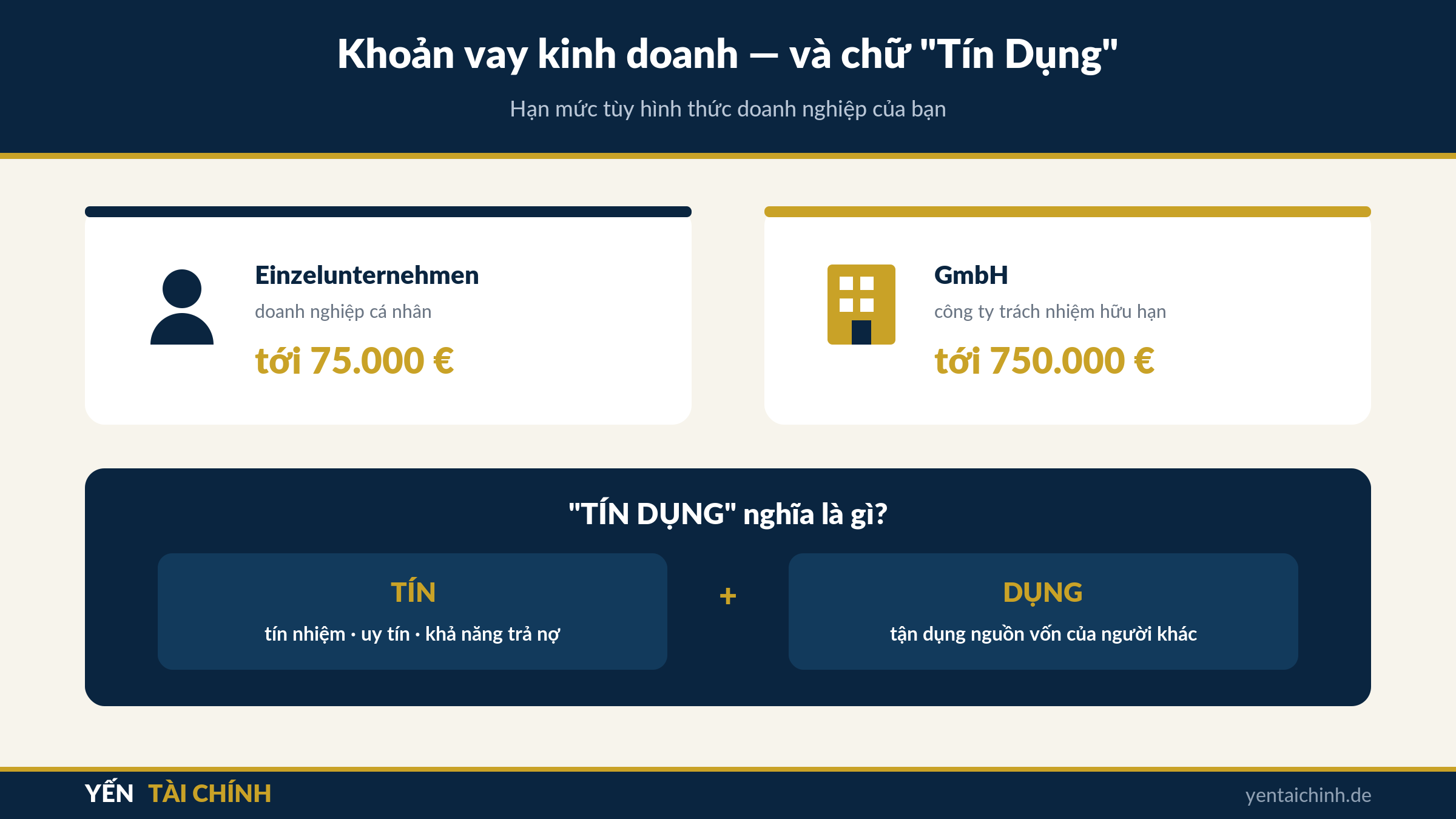 khoản vay kinh doanh ở Đức cho Einzelunternehmen và GmbH, ý nghĩa chữ tín dụng