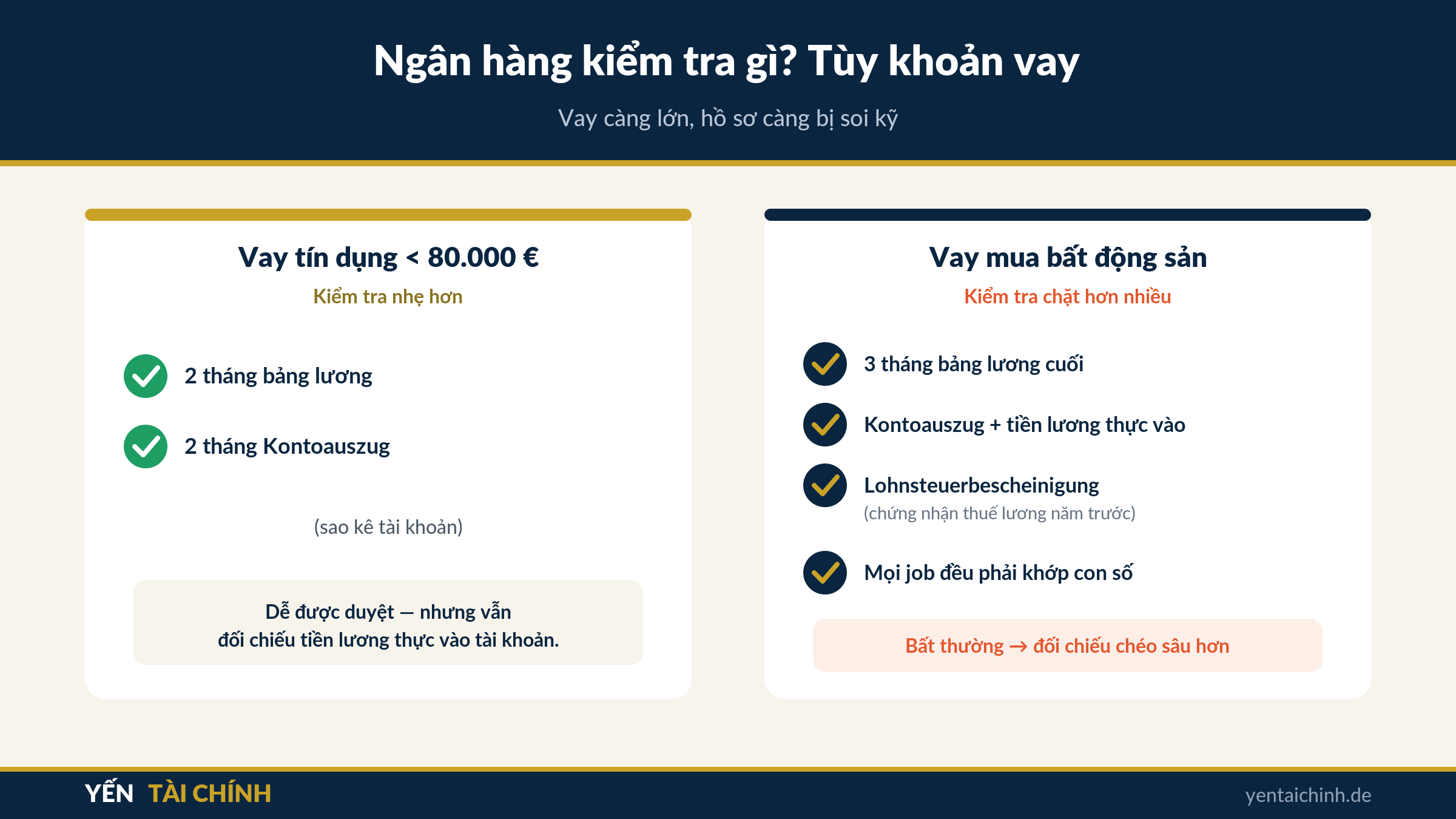 ngân hàng kiểm tra gì khi vay tín dụng và vay bất động sản ở Đức
